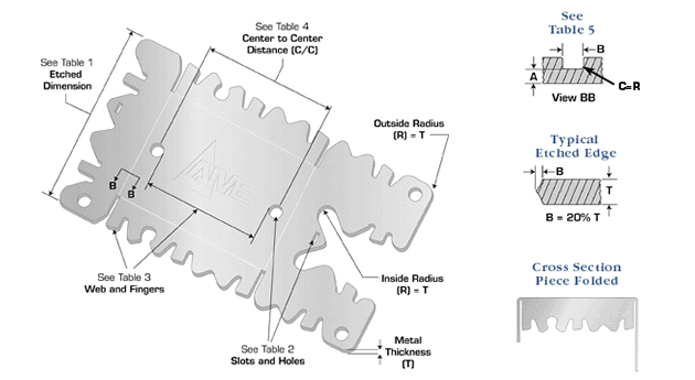 Photo etching dimensions for metal specialties and complex metal parts.